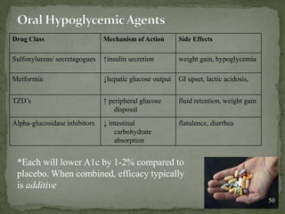 Diabetes Cases.1 Ppt