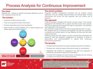 Process Analysis for Continuous Improvement
The client
Diabetes UK – working on behalf of all people affected by and at
risk of diabetes across the UK.
The client’s problem
Supporter donation management processes can be complex, involve
duplication and use multiple external parties and internal depts. Process
improvement will ensure the best supporter care and internal use of
resource.The solution
• Supporter donation process maps
• Team and supporter donation workshops
• Process observations and recommendations
• Skills transfer to enable Diabetes UK to repeat analysis and
deliver approved recommendations
The benefits
• Provided external evidence to support existing improvement initiatives
• Provided new, evidence based improvement areas for consideration
• Highlighted the benefits of engagement with staff and supporters in
continuous improvement design and prioritisation
• Provided OR knowledge and skills transfer so Diabetes UK can continue
to analyse and improve their existing processes
The approach
Thales conducted a Diabetes UK donation process review. This involved
engagement with Diabetes UK to capture and then review each process
map. Once approved we reviewed the maps for duplication, inconsistency
and bottlenecks in the processes.
We conducted a data review to see what is generated and how it is used.
We designed and ran a workshop with Diabetes UK staff and supporters
to compare and contrast opinion of what Diabetes UK does well and what
could be improved.
Utilising process and data analysis, and the understanding of Diabetes UK
gained by staff and supporter engagement we produced a series of
observations and recommendations to support their continuous
improvement programme.
Fundraising options for
supporters
DUK processes DUK and partner teams
We are very pleased with the outputs of this project. The team
provided us with a number of recommendations and actions that
will undoubtedly have a positive impact on the relationships we
have with our supporters.
Unde
rstan
d
DUK
Engagement
External
Review
Supporter
Engagement
Information
Capture
 