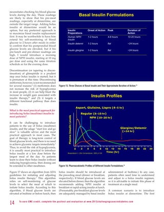 necessitates checking his blood glucose
levels during the day. These readings                                                                  Basal Insulin Formulations
                                                                                                          Basal Insulin
                                                                                                                        Formulations
are likely to show that his pre-meal
readings, especially at dinnertime, are
outside the target range. Adding bolus
insulin at dinnertime would be an
option, but my preferred approach is                                    Insulin                              Onset of Action   Peak                    Duration of
to maximize basal insulin replacement                                   Preparations                                                                   Action
first. It may be worthwhile to have him                                 Human NPH                            1-2 hours         4-8 hours               10-20 hours
extend his self-monitoring of blood                                     Insulin
glucose to 2 hours after meals in order                                 Insulin detemir                      1-2 hours         flat                    ~24 hours
to confirm that his postprandial blood
glucose levels are elevated, but if his
                                                                        Insulin glargine                     1-2 hours         flat                    ~24 hours
pre-lunch and pre-dinner readings are
high, I would introduce a morning
dose of NPH insulin, starting at 10 mg
per dose and using the same titration
schedule as for the evening dose.

Discontinuation (or tapering to discon-
tinuation) of glimepiride is a prudent
step once bolus insulin is started, but it
is premature at this time. Discontinuing
metformin, however, is not recommended
for several reasons:3 (1) metformin does                    Figure 15. Three Choices of Basal Insulin and Their Approximate Duration of Action.41
not increase the risk of hypoglycemia
in most people, (2) it can help blunt the
increase in weight gain associated with
insulin therapy,40 and (3) it targets a
                                                                                                                 Insulin Profiles
                                                                                                                  Insulin Profiles
different functional pathway than does
insulin.
                                                                                                     Aspart, Glulisine, Lispro (4–5 hr)
What is the most practical approach for
introducing bolus (mealtime) insulin to                                                                 Regular (6–10 hr)
most patients?
                                                                         Plasma Insulin Levels




                                                                                                                 NPH (10–20 hr)
It can be challenging to introduce
patients to the use of bolus (mealtime)
insulin, and the adage “start low and go                                                                                                     Glargine/Detemir
slow” is valuable advice and the most                                                                                                         (~24 hr)
practical approach in most cases. The
goal of therapy is long-term control of
blood glucose levels, and there is no need
to achieve glycemic targets immediately.3
Thus, to avoid the risk of hypoglycemia,
                                                                                                 0      2    4     6     8   10       12   14     16      18     20   22   24
it is usually most practical to introduce
                                                                                                                               Time (hr)
bolus insulin at a low dose before the                                 Rosenstock J. Clin Cornerstone. 2001;4:50

largest meal of the day. As patients
learn to dose their bolus insulin without
inducing hypoglycemia, then dosing can
be extended to other mealtimes.                             Figure 16. Pharmacokinetic Profiles of Different Insulin Formulations.41

Figure 17 shows an algorithm from ADA                       bolus insulin should be introduced at                                 administered at bedtime.) In any case,
guidelines for initiating and adjusting                     the preceding meal (dinner or breakfast,                              patients often need time to understand
bolus insulin therapy.3 This algorithm                      respectively). If blood glucose levels are                            and adjust to a bolus insulin regimen,
relies on self-monitoring of glucose                        elevated before dinner, then the algorithm                            so it is advisable to initiate this phase of
levels to select the meal at which to                       recommends adding NPH insulin at                                      treatment at a single meal.
initiate bolus insulin. According to this                   breakfast or rapid-acting insulin at lunch.
algorithm, if blood glucose levels are                      (Presumably, pre-breakfast glucose levels                             A common scenario is to introduce
elevated at bedtime or before lunch, then                   are adequately managed by basal insulin                               bolus insulin at dinnertime. The first


14      To e a r n C M E c redi t, compl ete the pos ttes t and e v a l u a ti o n a t www. 2 0 1 2 c h a l l e n g i n g c a s e s i n d i a b e te s . c o m
 
