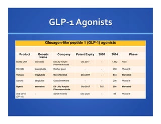 The	
  ADA	
  and	
  EASD	
  recommend	
  the	
  use	
  of	
  GLP-­‐1	
  
agonists	
  as	
  a	
  tier	
  2	
  treatment	
  option	
  after	
  metformin	
  for	
  
T2D	
  patients	
  

 