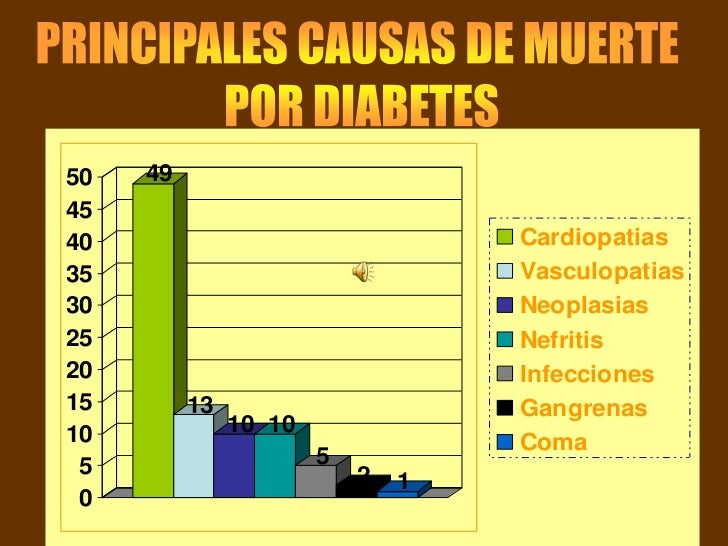 Diabetes con sonido junio 2011 Diabetes con sonido junio 2011