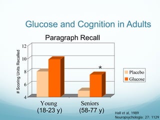 Type 2 Diabetes and Dementia: What's the link? A Review of the ...