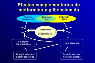 Efectos complementarios de
metformina y glibenclamida
Metformina
Glibenclamida
Insulino
Resistancia
Diabetes
Tipo 2
Disfunción
Cel-β
Complicadiones
macrovasculares
Sindrome
dismetabólico
Hiperglucemia
Complicaciones
microvasculares
 