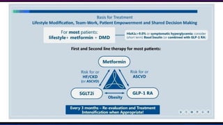 Diabetes disease modified drugs. Types and mechanism of action | PPTX