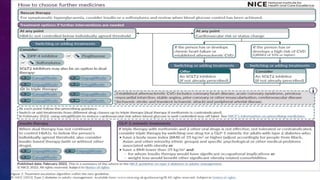 Diabetes disease modified drugs. Types and mechanism of action | PPTX