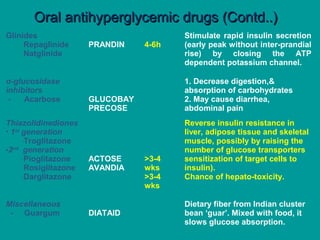 Diabetes presentation rakesh kumar | PPT