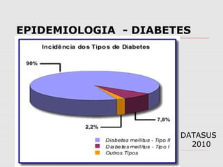 EPIDEMIOLOGIA - DIABETES

DATASUS
2010

 