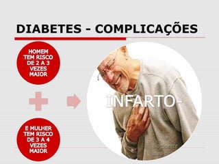 DIABETES - COMPLICAÇÕES

 