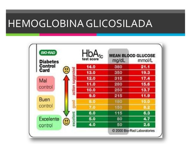 Dieta para bajar la hemoglobina glicosilada