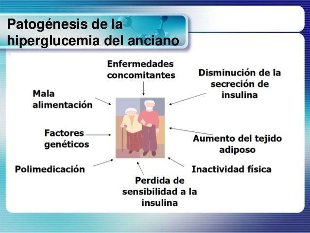Metformina e Insulina en el anciano con Diabetes. Metformina e Insulina en el anciano con Diabetes.