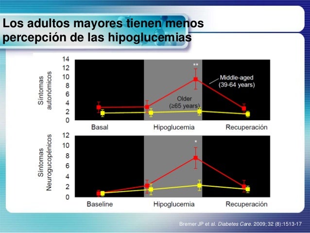 Metformina e Insulina en el anciano con Diabetes. Metformina e Insulina en el anciano con Diabetes.