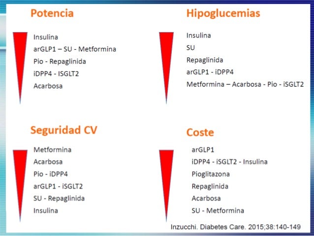 Metformina e Insulina en el anciano con Diabetes. Metformina e Insulina en el anciano con Diabetes.