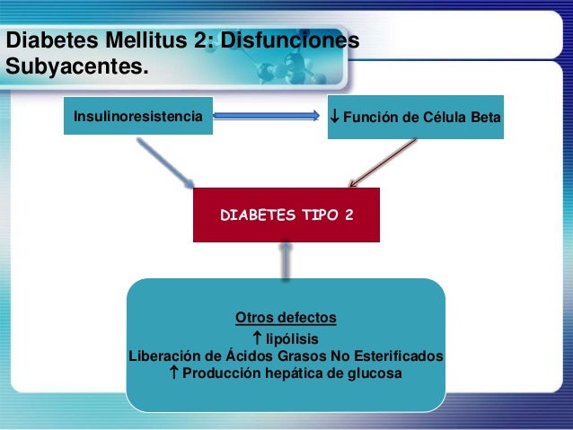 Metformina e Insulina en el anciano con Diabetes. Metformina e Insulina en el anciano con Diabetes.
