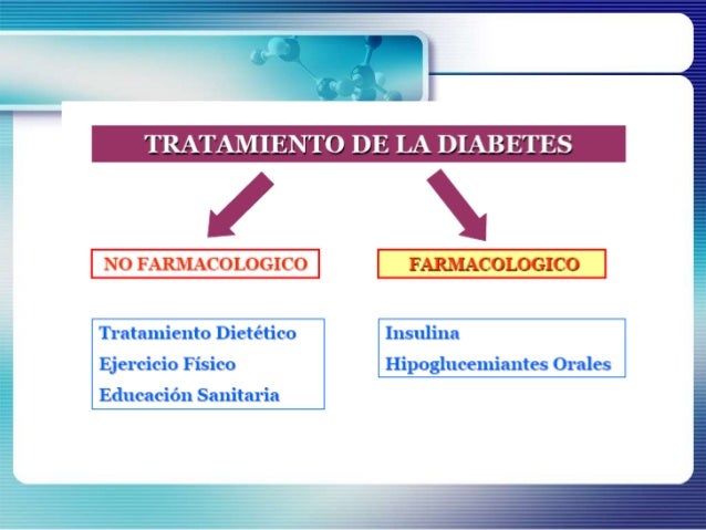 Metformina e Insulina en el anciano con Diabetes. Metformina e Insulina en el anciano con Diabetes.