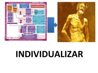 INDIVIDUALIZAR
HbA1c <
8,5 %
HbA1c <
8,5 %
HbA1c
≥ 8,5 %
HbA1c
≥ 8,5 %
Metfor
mina (1)
Metfor
mina (1)
No se alcanza el
objetivo de
HbA1c*
No se alcanza el
objetivo de
HbA1c*
Metformi
na
+ IDPP4
+ Insulina
basal
Metformi
na
+ IDPP4
+ Insulina
basal
Metformina
+ IDPP4
+
sulfonilurea
o glinida
Metformina
+ IDPP4
+
sulfonilurea
o glinida
Metformina +
Insulinoterapia
intensiva
Metformina +
Insulinoterapia
intensiva
Asinto
mátic
o
Asinto
mátic
o
Hipergl
ucemia
sintom
ática
o
HbA1c
≥ 9,5%
Hipergl
ucemia
sintom
ática
o
HbA1c
≥ 9,5%
Insulin
a
basal
+
Metfo
rmina
Insulin
a
basal
+
Metfo
rminaNo se alcanza el
objetivo de HbA1c *
No se alcanza el
objetivo de HbA1c *
Metfor
mina +
IDPP4
Metfor
mina +
IDPP4
IDPP4 (2) (3)
Sulfonilurea(4)
o Glinida(5)
IDPP4 (2) (3)
Sulfonilurea(4)
o Glinida(5)
Metformina +
Sulfonilurea o Glinida
o análogos GLP-1(6)
IDPP4 + Sulfonilurea o
Glinida
Sulfonilurea o glinida +
análogos GLP-1
Metformina +
Sulfonilurea o Glinida
o análogos GLP-1(6)
IDPP4 + Sulfonilurea o
Glinida
Sulfonilurea o glinida +
análogos GLP-1
IDPP4
+ Sulfonilurea
o Glinida
+ Insulina
basal
IDPP4
+ Sulfonilurea
o Glinida
+ Insulina
basal
Alter
nativ
as
No se alcanza el
objetivo de HbA1c
*
No se alcanza el
objetivo de HbA1c
*
No se alcanza el
objetivo de
HbA1c
No se alcanza el
objetivo de
HbA1c
Pacientes frágiles : 7,6 -8,5 %
Pacientes no frágiles: 7-7,5%
Modificacionesdelestilodevida(Dietayejercicio)
Modificaciones del estilo de vida (Dieta y ejercicio)
Modificaciones del estilo de vida (Dieta y ejercicio)
Modificacionesdelestilodevida(Dietayejercicio)
Considerar como
única terapia inicial
las modificaciones
del estilo de vida
(Dieta y ejercicio)
Considerar como
única terapia inicial
las modificaciones
del estilo de vida
(Dieta y ejercicio)
 
