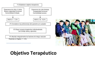 Objetivo Terapéutico
 