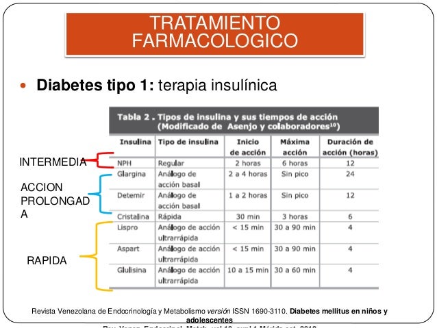 Diabetes en infancia y adolescencia