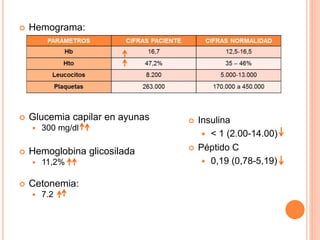  Hemograma:
 Glucemia capilar en ayunas
 300 mg/dl
 Hemoglobina glicosilada
 11,2%
 Cetonemia:
 7.2
 Insulina
 < 1 (2.00-14.00)
 Péptido C
 0,19 (0,78-5,19)
 
