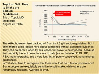 The AHA, however, isn't backing off from its 1.5 g/d sodium guideline. But I
think there's a big lesson here about guidelines without adequate evidence:
They can do harm. Hopefully this lesson will prove to be impactful, because
that certainly has not been the case to date (as in cholesterol/LDL, BP,
PSA, mammography, and a very long list of poorly conceived, nonanchored
guidelines).
Isn't it about time to recognize that there shouldn't be rules for populations?
Some people are exquisitely sensitive to salt intake, while others are
remarkably resistant. Average is over.
Topol on Salt: Time
to Shake the
Sodium
Guidelines?
Eric J. Topol, MD
Medscape
August 26, 2014
 