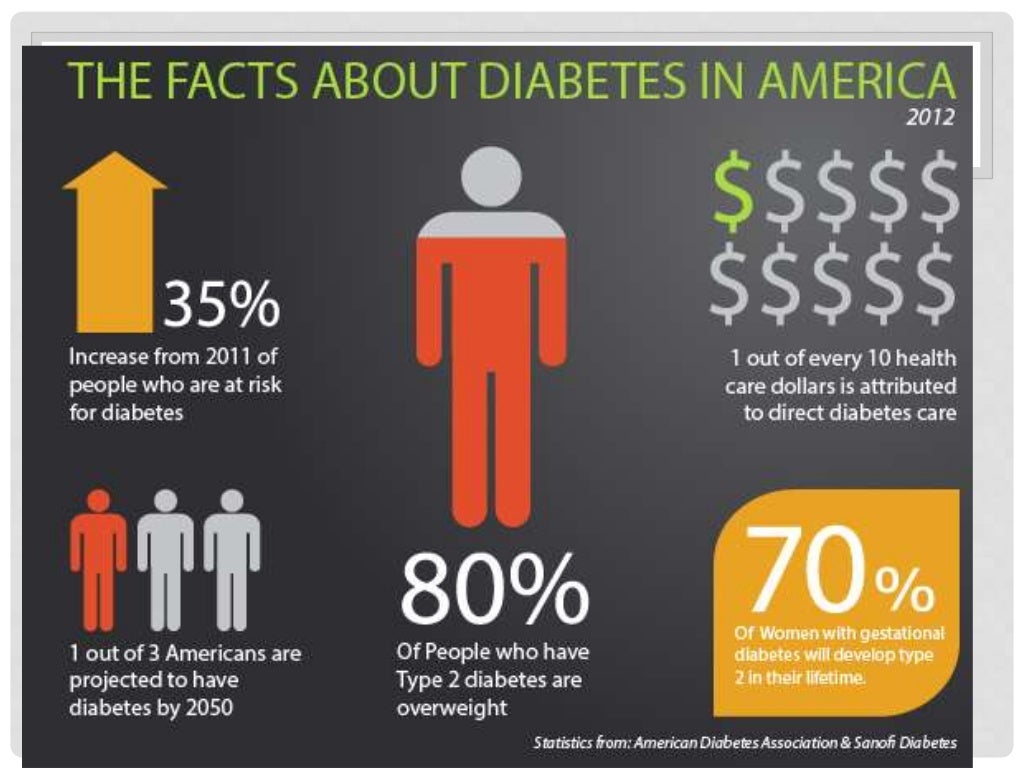 case study of type 2 diabetes