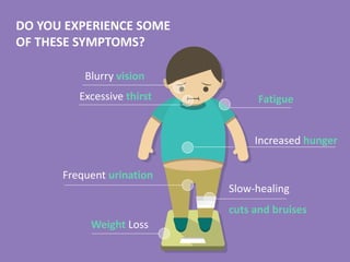 Fatigue
Increased hunger
Excessive thirst
Frequent urination
Slow-healing
cuts and bruises
Weight loss
DO YOU EXPERIENCE S...