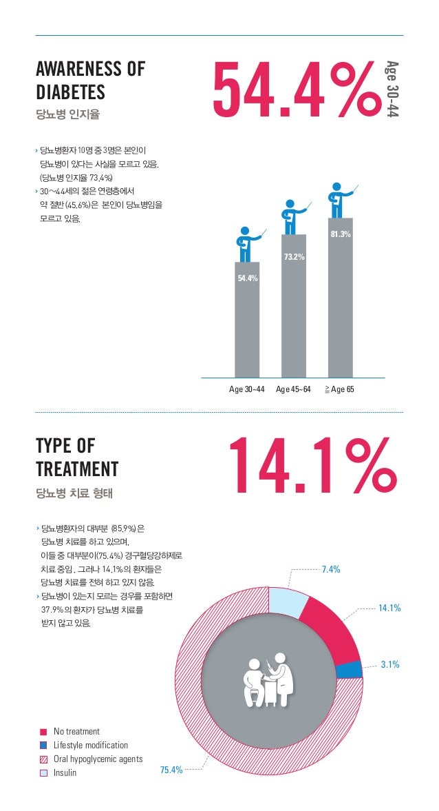 Diabetes fact sheet2012