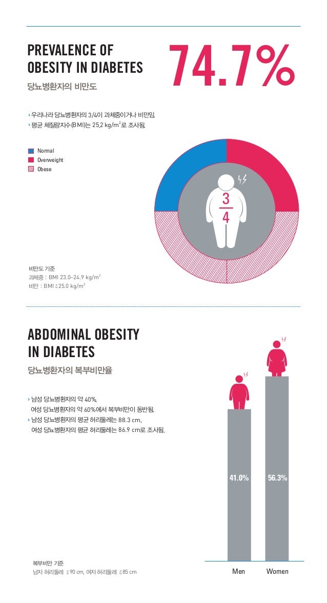 Diabetes fact sheet2012