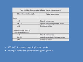 IFG – d/t  increased hepatic glucose uptakeInc Hgt – decreased peripheral usage of glucose  