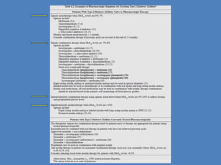 Choice of Initial Glucose-Lowering Agent mild to moderate hyperglycemia -  FPG < 11.1–13.9 mmol/L (200–250 mg/dLsevere hyperglycemia - FPG > 13.9 mmol/L (250 mg/dL)Can insulin be used as initial therapy in individuals with severe hyperglycemia ?