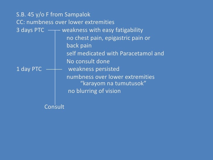 for paracetamol pain chest Diagnosing diabetes