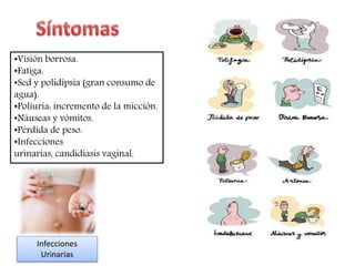•Visión borrosa. 
•Fatiga. 
•Sed y polidipsia (gran consumo de 
agua). 
•Poliuria: incremento de la micción. 
•Náuseas y vómitos. 
•Pérdida de peso. 
•Infecciones 
urinarias, candidiasis vaginal. 
Infecciones 
Urinarias 
 