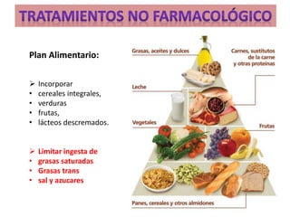 Plan Alimentario: 
 Incorporar 
• cereales integrales, 
• verduras 
• frutas, 
• lácteos descremados. 
 Limitar ingesta de 
• grasas saturadas 
• Grasas trans 
• sal y azucares 
 