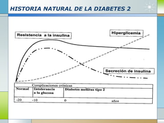 HISTORIA NATURAL DE LA DIABETES 2
 