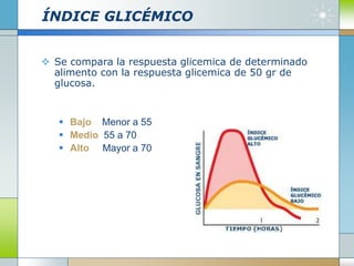 ÍNDICE GLICÉMICO
 Se compara la respuesta glicemica de determinado
alimento con la respuesta glicemica de 50 gr de
glucosa.
 Bajo Menor a 55
 Medio 55 a 70
 Alto Mayor a 70
 