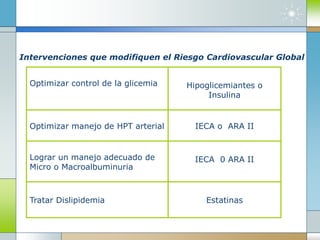 Intervenciones que modifiquen el Riesgo Cardiovascular Global
Optimizar control de la glicemia Hipoglicemiantes o
Insulina
Optimizar manejo de HPT arterial IECA o ARA II
Lograr un manejo adecuado de
Micro o Macroalbuminuria
IECA 0 ARA II
Tratar Dislipidemia Estatinas
 