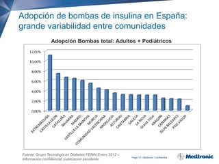 Adopción de bombas de insulina en España:
grande variabilidad entre comunidades
Adopción Bombas total: Adultos + Pediátricos

Fuente: Grupo Tecnologia en Diabetes FENIN Enero 2012 –
Informacion confidencial, publicacion pendiente

Page 10 | Medtronic Confidential

 