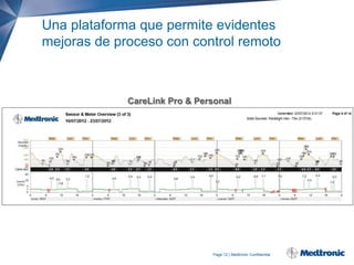 Una plataforma que permite evidentes
mejoras de proceso con control remoto

CareLink Pro & Personal

Page 12 | Medtronic Confidential

 