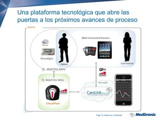 Una plataforma tecnológica que abre las
puertas a los próximos avances de proceso

Page 15 | Medtronic Confidential

 