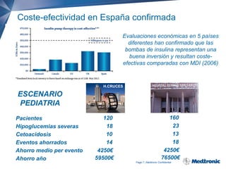 Coste-efectividad en España confirmada
Evaluaciones económicas en 5 países
diferentes han confirmado que las
bombas de insulina representan una
buena inversión y resultan costeefectivas comparadas con MDI (2006)

H.CRUCES

ESCENARIO
PEDIATRIA
Pacientes
Hipoglucemias severas
Cetoacidosis
Eventos ahorrados
Ahorro medio per evento
Ahorro año

120
18
10
14
4250€
59500€

160
23
13
18
4250€
76500€
Page 7 | Medtronic Confidential

 