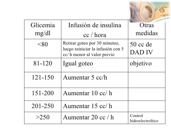 Diabetes gestacional Diabetes gestacional