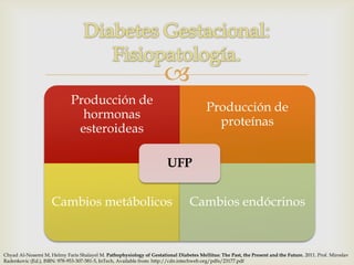 
                             Producción de
                                                                                        Producción de
                               hormonas
                                                                                          proteínas
                              esteroideas

                                                                       UFP


                     Cambios metábolicos                                         Cambios endócrinos


Chyad Al-Noaemi M, Helmy Faris Shalayel M. Pathophysiology of Gestational Diabetes Mellitus: The Past, the Present and the Future. 2011. Prof. Miroslav
Radenkovic (Ed.), ISBN: 978-953-307-581-5, InTech, Available from: http://cdn.intechweb.org/pdfs/23177.pdf
 