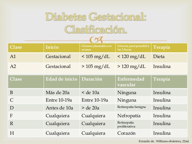 Diabetes Gestacional. Diabetes Gestacional.
