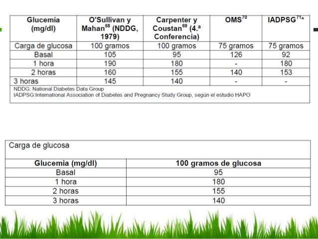 diabetes gestacional diabetes gestacional