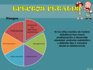 Síndrome
de
dificultad
respiratoria
Hipoglicemia
CardiomiopatíaHipocalcemia
Hipomagnesemia
Policitemia
Riesgos
En los niños nacidos de madres
diabéticas hay mayor
predisposición a desarrollar
obesidad, síndrome metabólico
y diabetes tipo 2, inclusive
desde la adolescencia.
 