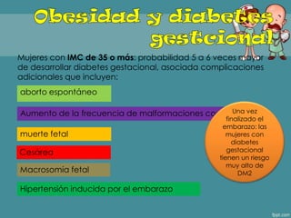 Mujeres con IMC de 35 o más: probabilidad 5 a 6 veces mayor
de desarrollar diabetes gestacional, asociada complicaciones
adicionales que incluyen:
aborto espontáneo
Aumento de la frecuencia de malformaciones congénitas
muerte fetal
Macrosomía fetal
Hipertensión inducida por el embarazo
Cesárea
Una vez
finalizado el
embarazo: las
mujeres con
diabetes
gestacional
tienen un riesgo
muy alto de
DM2
 