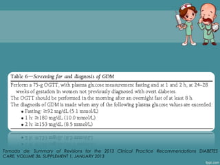 Tomado de: Summary of Revisions for the 2013 Clinical Practice Recommendations DIABETES
CARE, VOLUME 36, SUPPLEMENT 1, JANUARY 2013
 