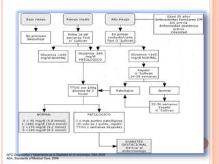 GPC Diagnostico y tratamiento de la Diabetes en el embarazo, SSA 2009
ADA, Standards of Medical Care, 2008
 