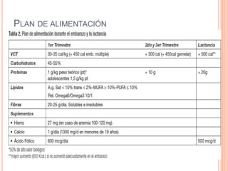 PLAN DE ALIMENTACIÓN
 