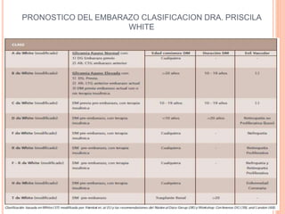 PRONOSTICO DEL EMBARAZO CLASIFICACION DRA. PRISCILA
WHITE
 