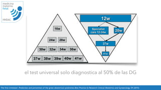 The first trimester: Prediction and prevention of the great obstetrical syndromes.Best Practice  Research Clinical Obstetrics and Gynaecology 29 (2015)
medicina
materno
fetal
HNDAC
ospital, London, UK
methods
ing all
oblems
, 1901,
s urged
ertaken
empted
his led
tuted a
played
nal and
ury.
issued
ending
Figure 1—Pyramid of prenatal care: past (left) and future (right)
FETAL ANEUPLOIDIES
el test universal solo diagnostica al 50% de las DG
 